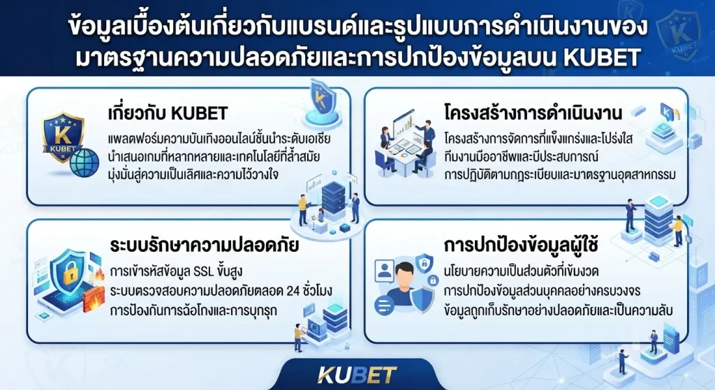มาตรฐานความปลอดภัยและการปกป้องข้อมูลบน KUBET